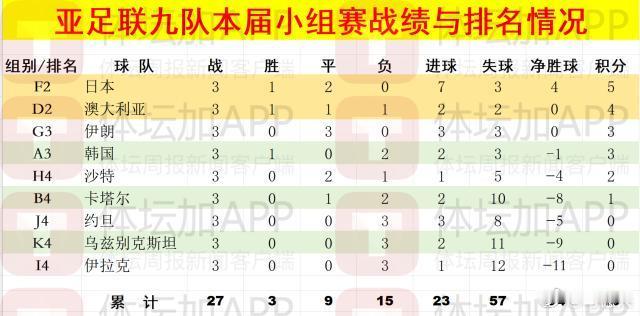 世界杯世界杯大v观赛团 亚洲球队一言难尽！ 