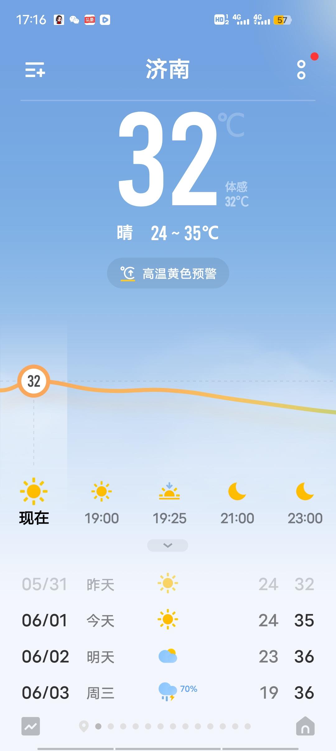 今天气温高达35度，夏天来了，别人都能美美地穿上漂亮裙子，而我只能眼巴巴地羡慕。