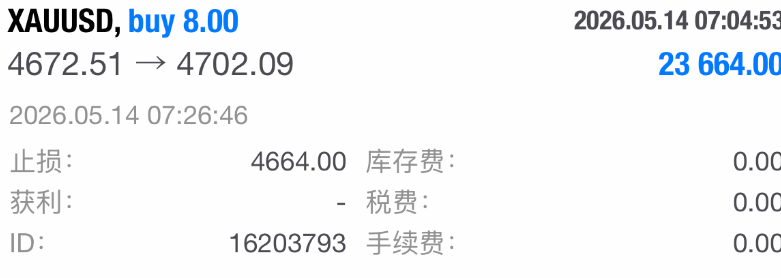 午盘4672多单目前行情来到4712利润呈现400点，实盘当中在4702附近安排