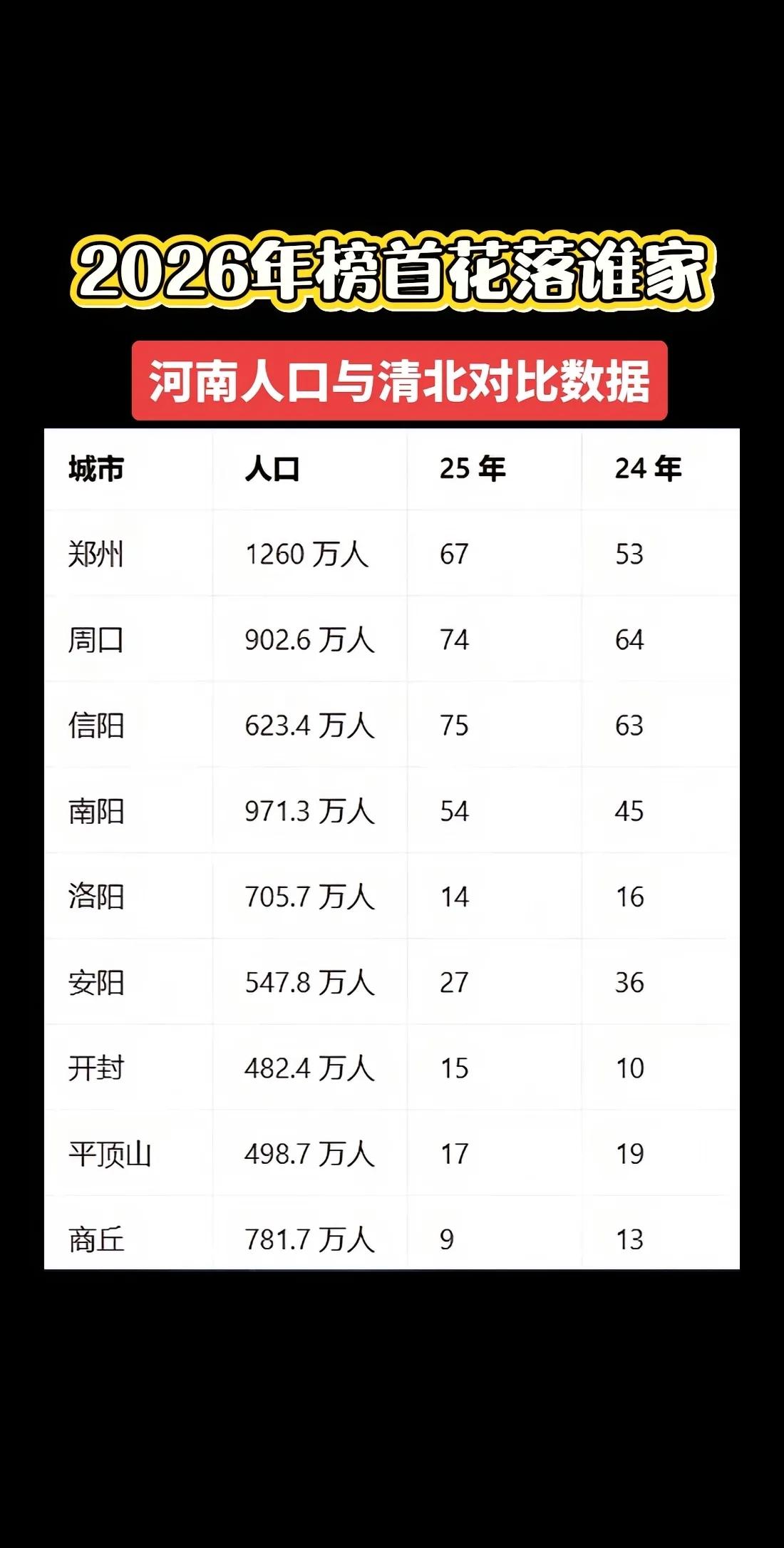 河南教育实力哪地最强？河南高考