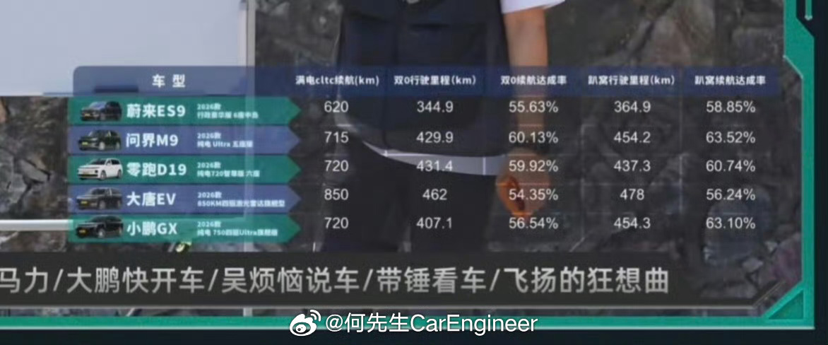 雷军称小米现在出增程车并不晚这个问题我之前分析过，图2图2：是几款大型纯电SUV