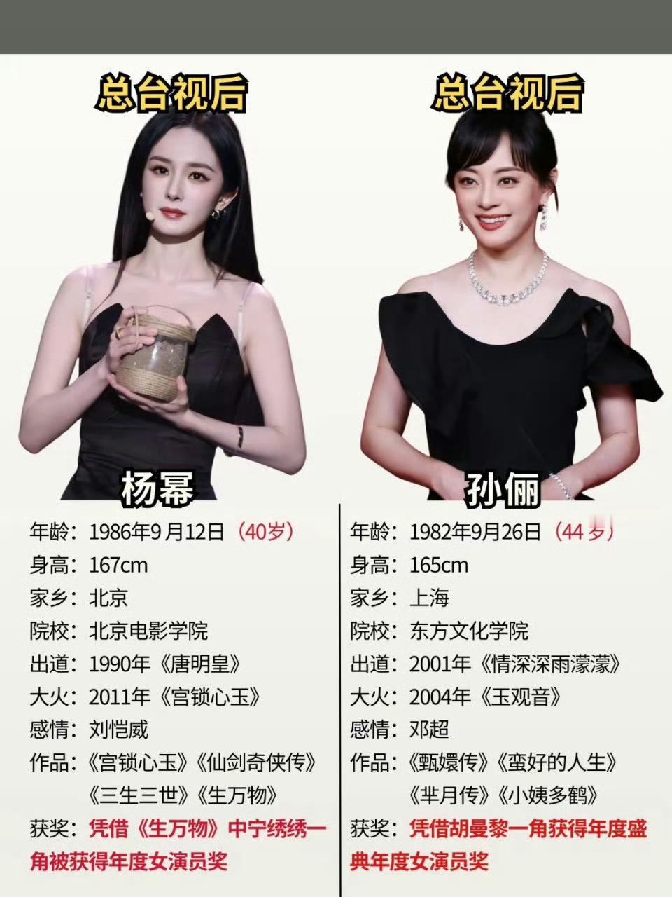 恭喜杨幂和孙俪，分别凭借《生万物》的宁绣绣和《蛮好的人生》胡曼黎，共同获得CMG