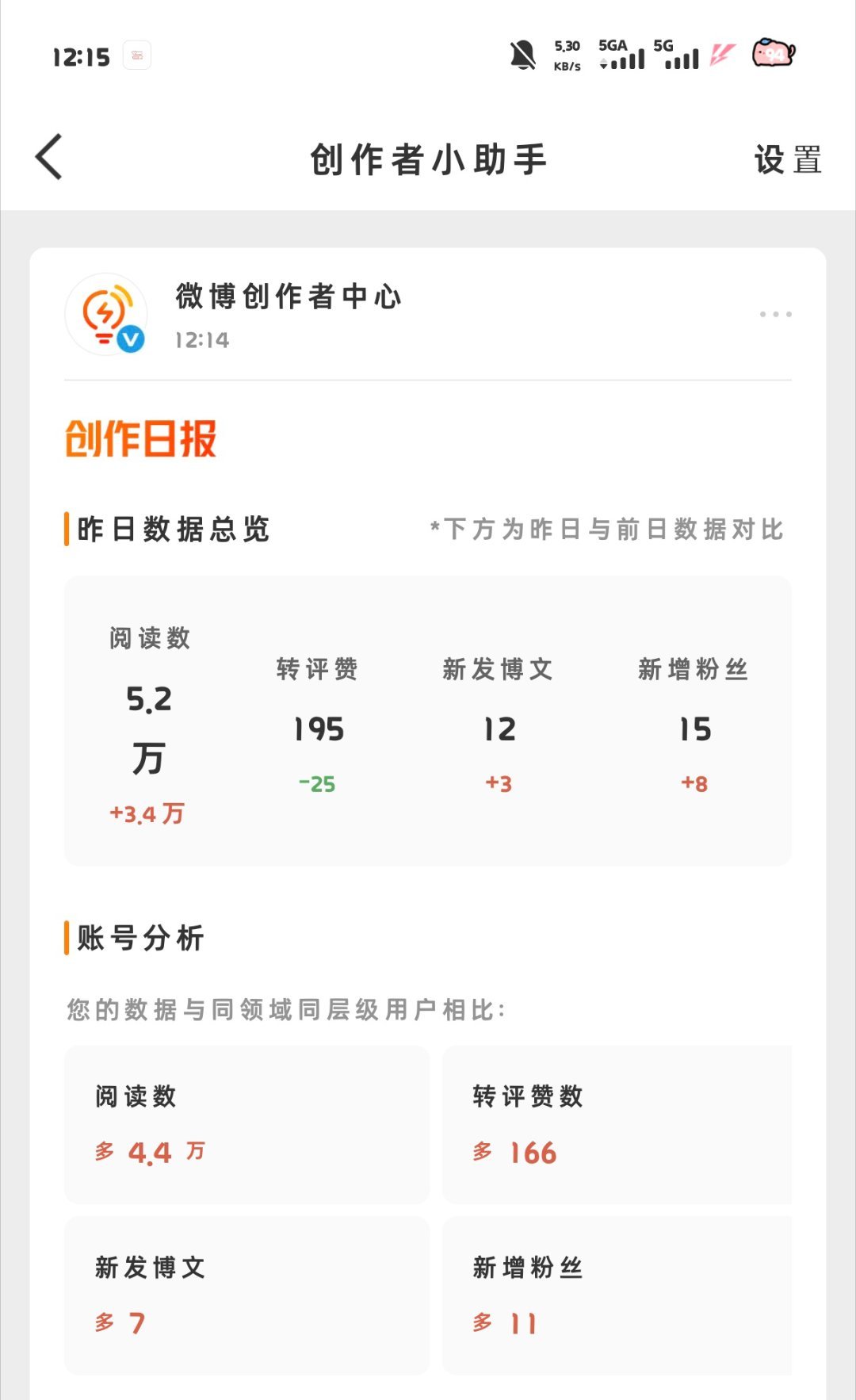 恭喜老己ydl终于好了一天