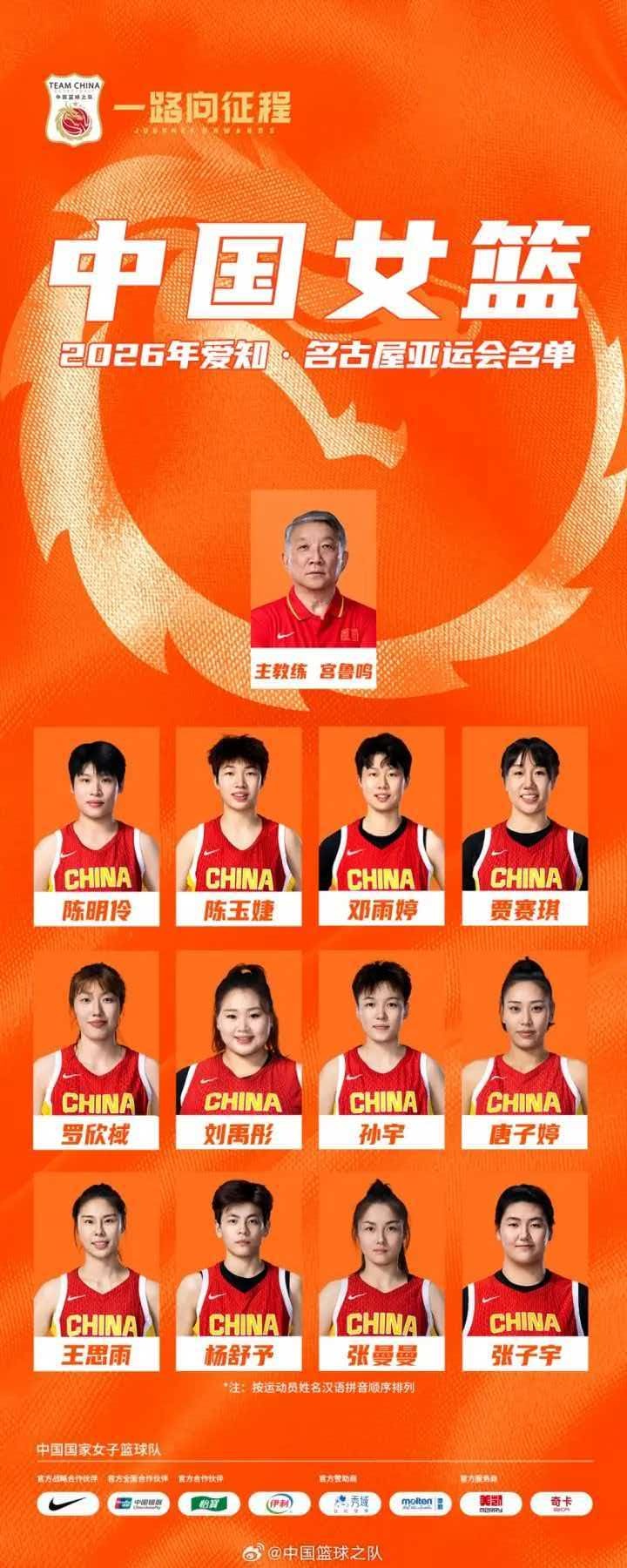 中国女篮亚运会12人大名单出炉中国女篮亚运12人大名单出炉，与此前世界杯阵容相比