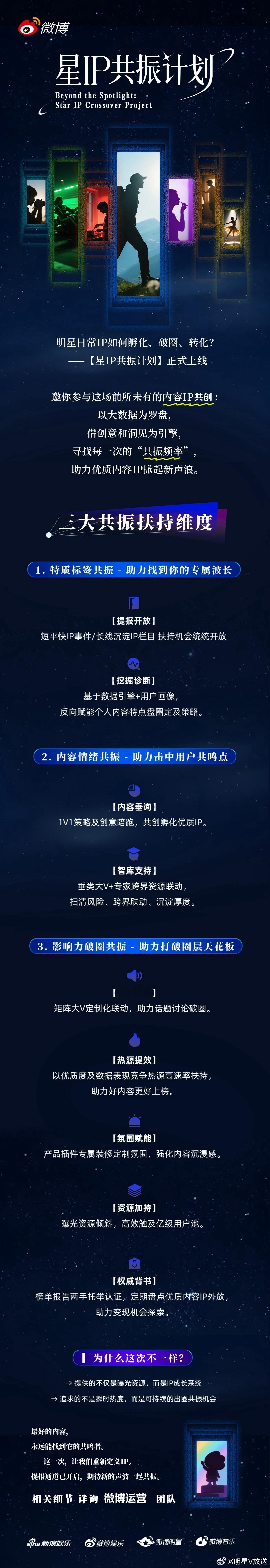 微博上新星IP共振计划，强势助力不同阶段明星IP完成孵化、破圈、转化，打造「兴趣
