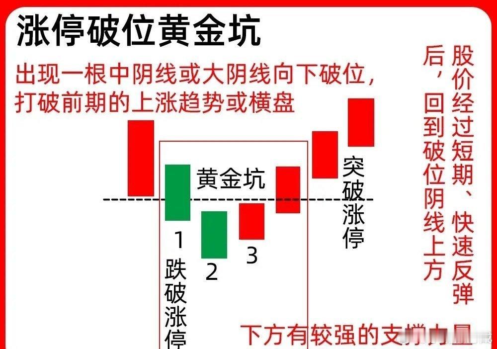 注意了！主力强势洗盘你分辨的清楚吗？是真洗盘还是真出货呢！这期内容给你答案，今天