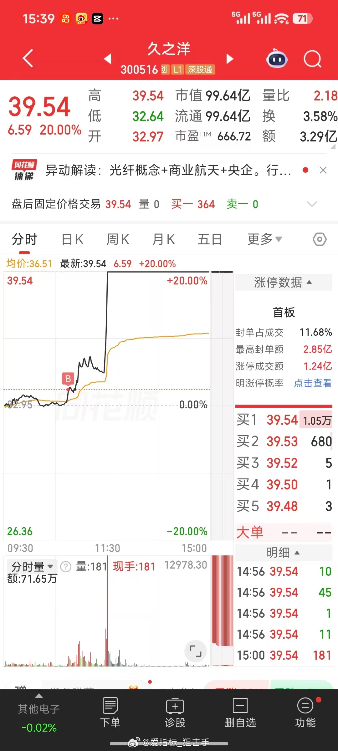 粉丝反馈，差点让你开路虎，少赚几十个W吧