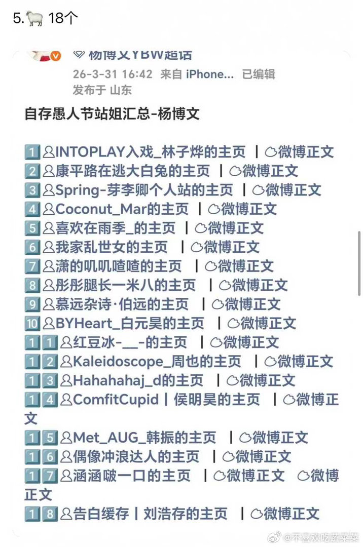 tg  愚人节别家站姐出图数量汇总：🦌101 🐷92 🐱77 🐉32 ?