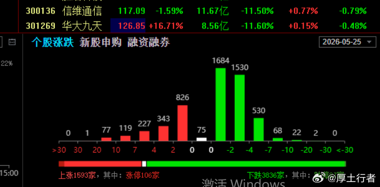 分享图片 