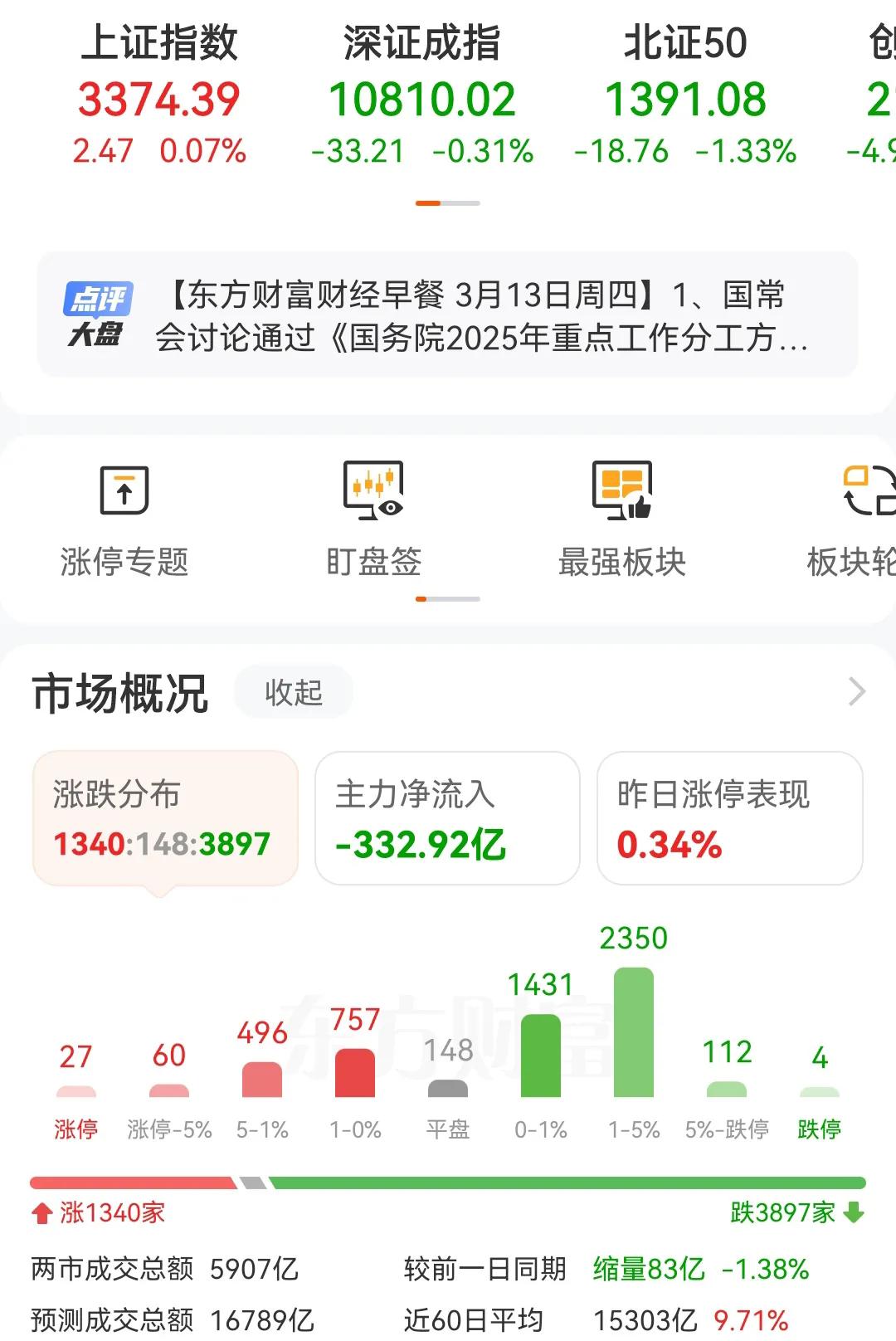 今天以科技为首科技股跌得挺猛的，起跌都是超2%，下跌也正常，马上就是业绩披露的时