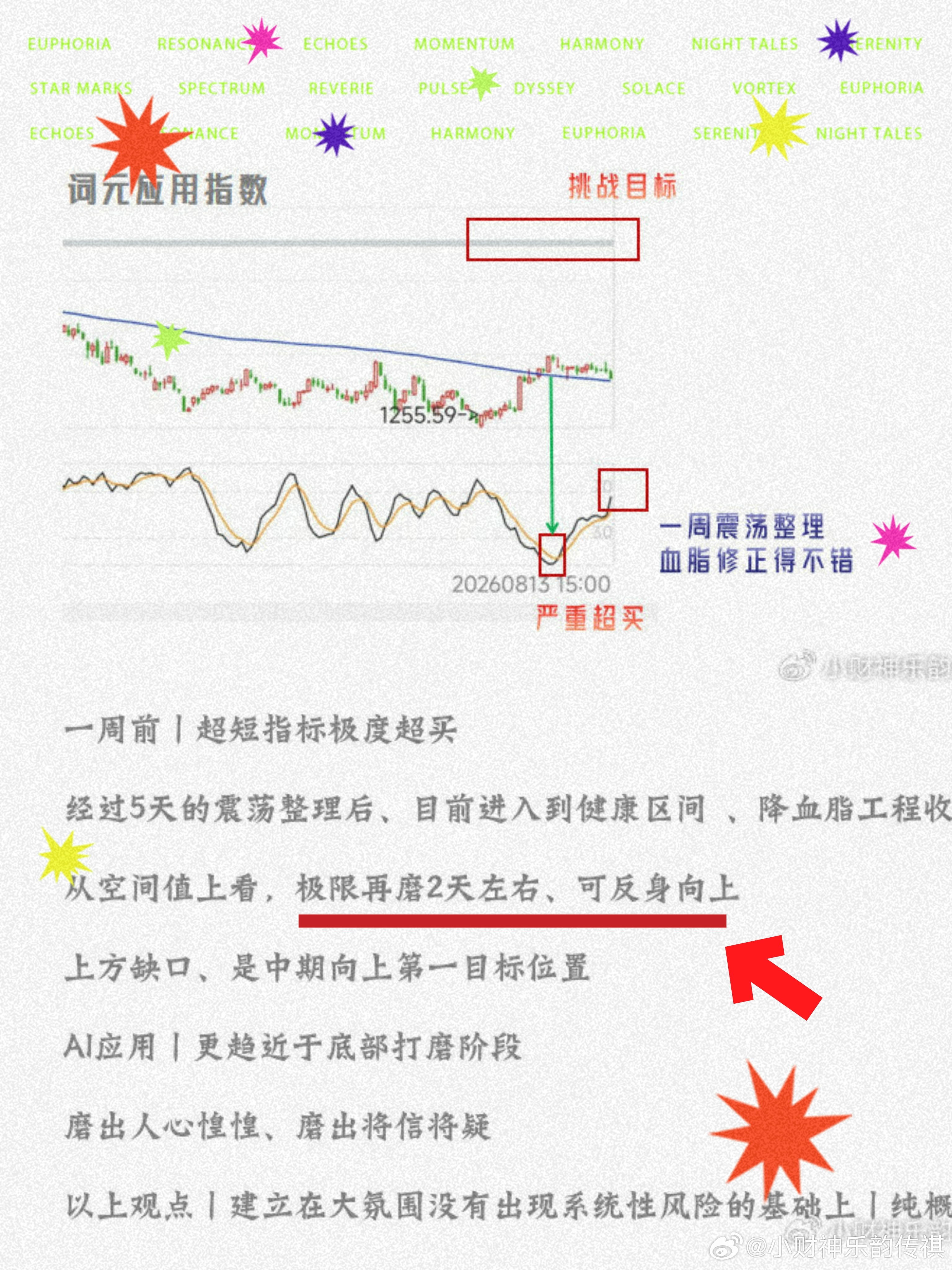 超短上丨财也是〔娱乐专家〕如图、AI应用指数研判再磨2天、可反身向上目前看、有这