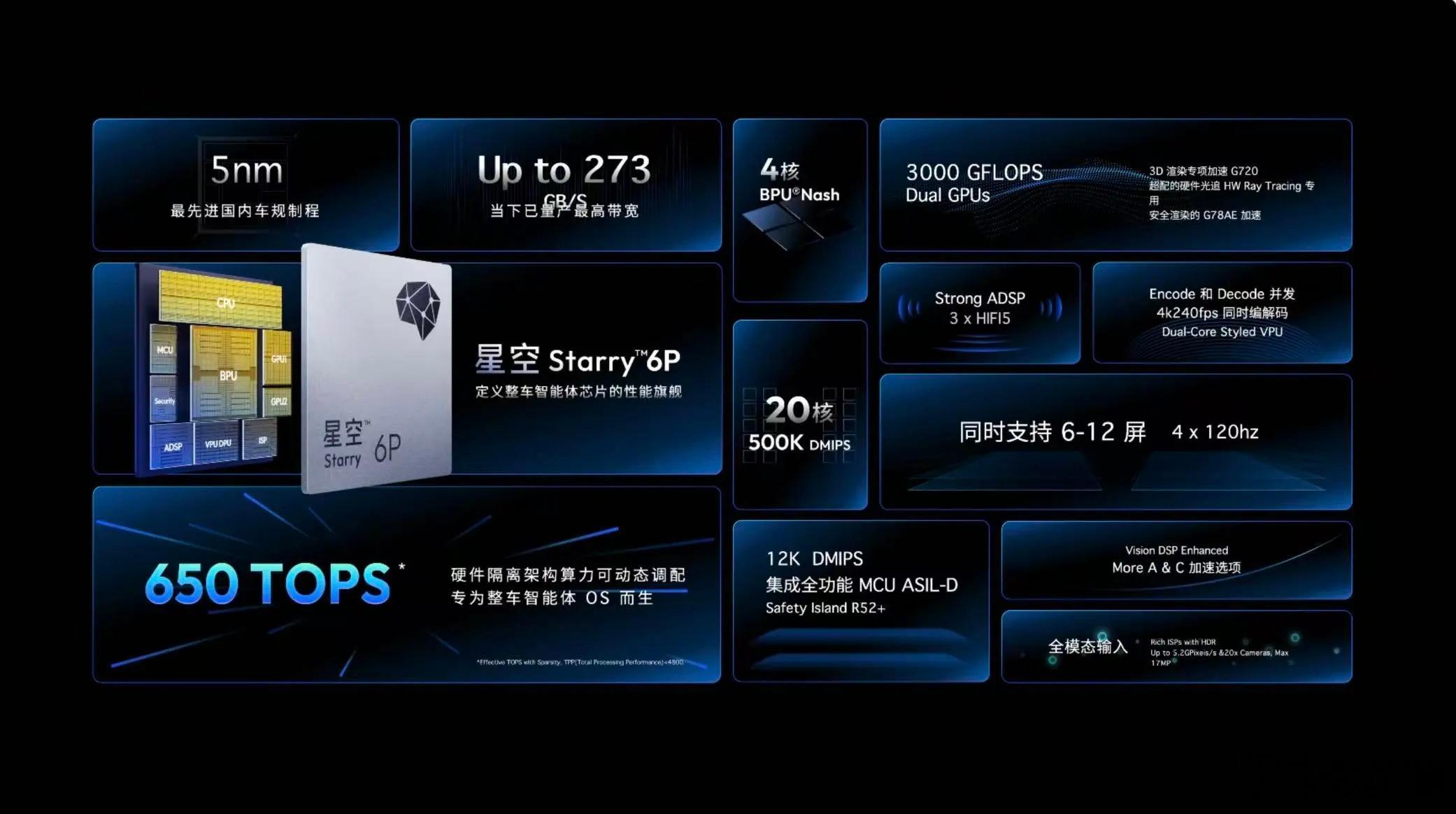 睡前想起地平线的系列内容没有看完，跳起来看一下，最显性的产品端就是推出了地平线自