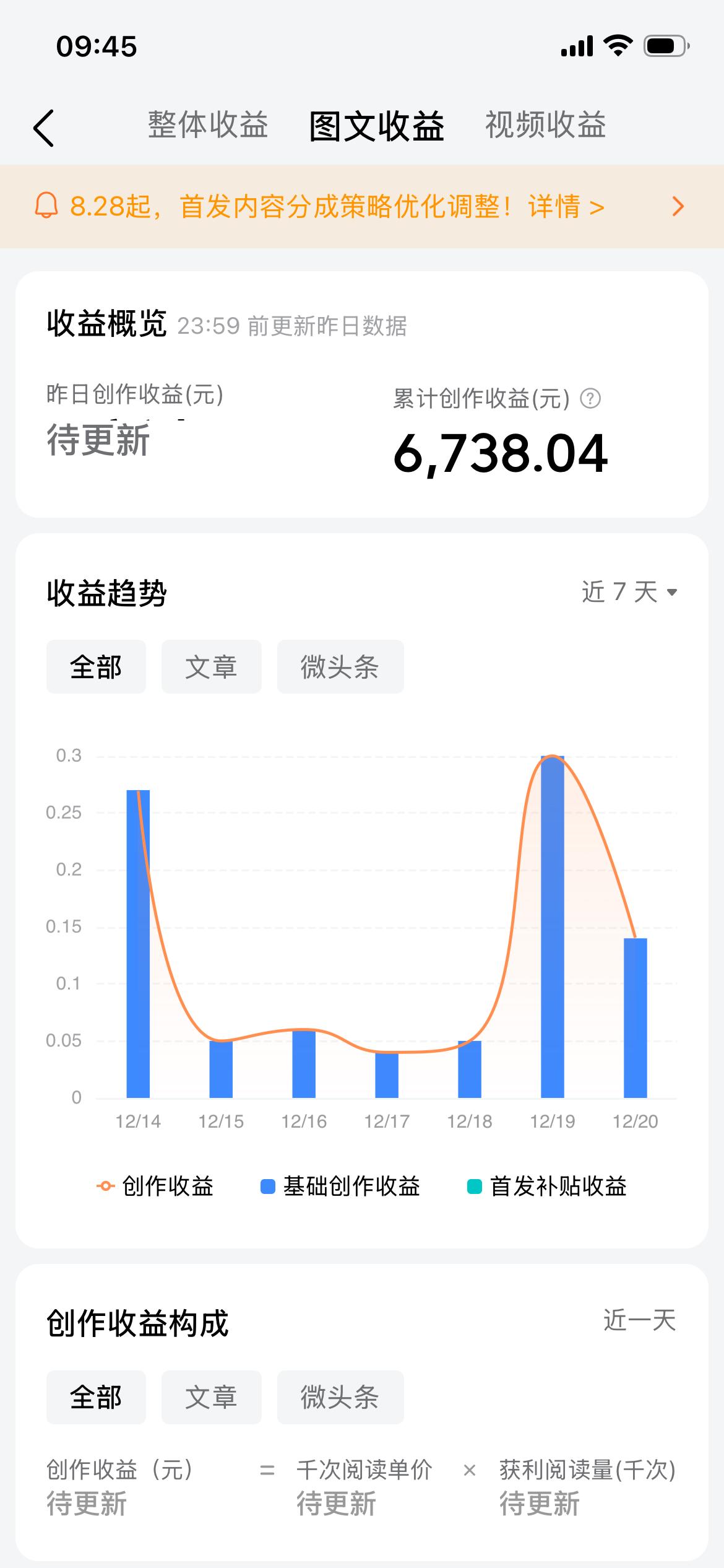 全职宝妈第7年
写给自己浑浑噩噩的那几年
现在回头看，错过了很多机会
都说全职宝