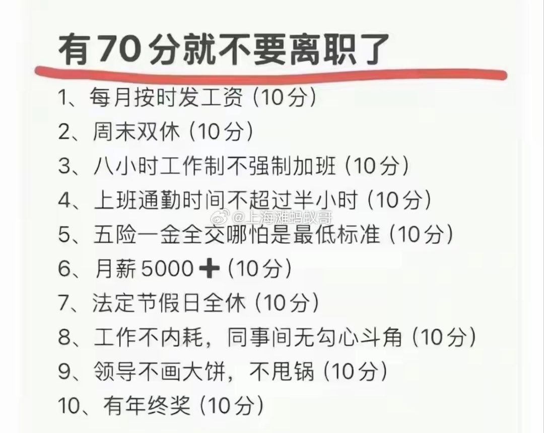 你的工作能打多少分？ ​​​
