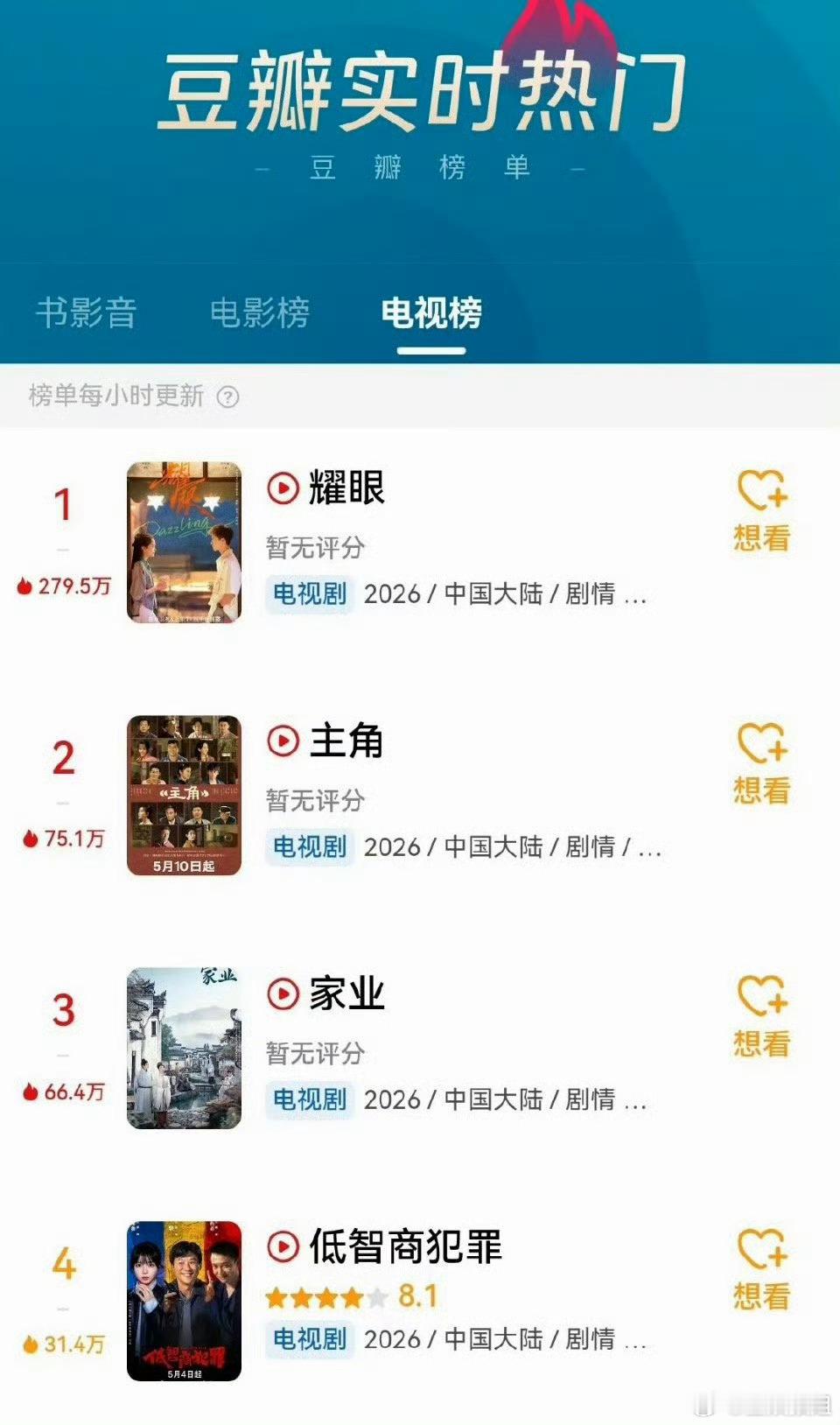 关晓彤李昀锐耀眼豆瓣热度登顶关晓彤李昀锐耀眼豆瓣热度TOP1《耀眼》直接空降豆瓣