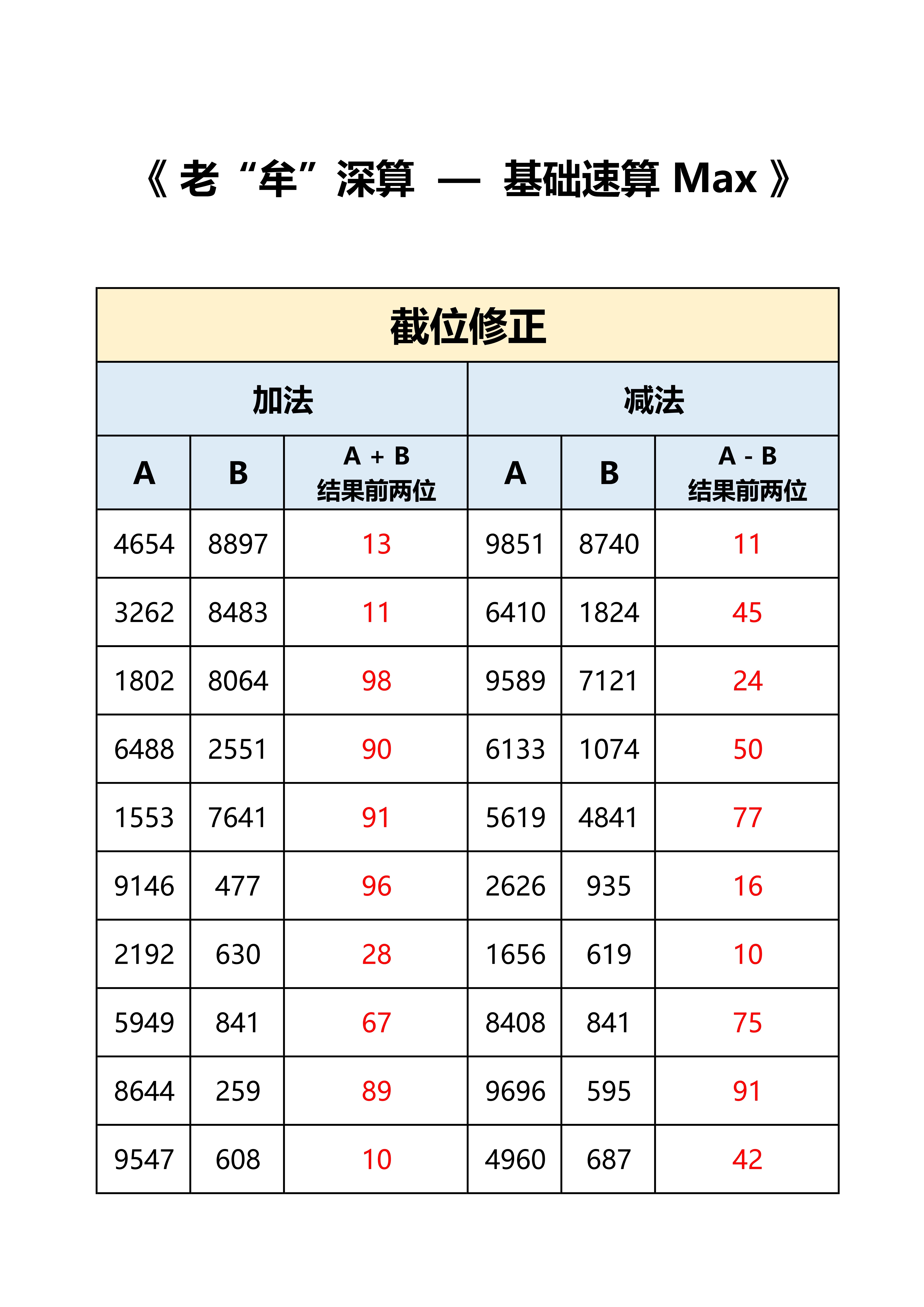 #粉笔牟立志[超话]##省考##国考# 老牟深算Max-第十八天，答案。#老牟深