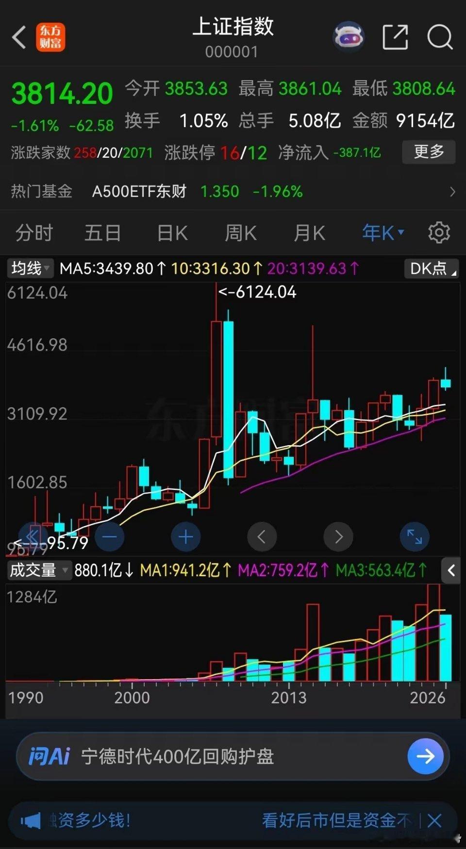 打开上证指数年线图，从近20年以来的走势看，你会发现，从没有连续上涨超过三年，也