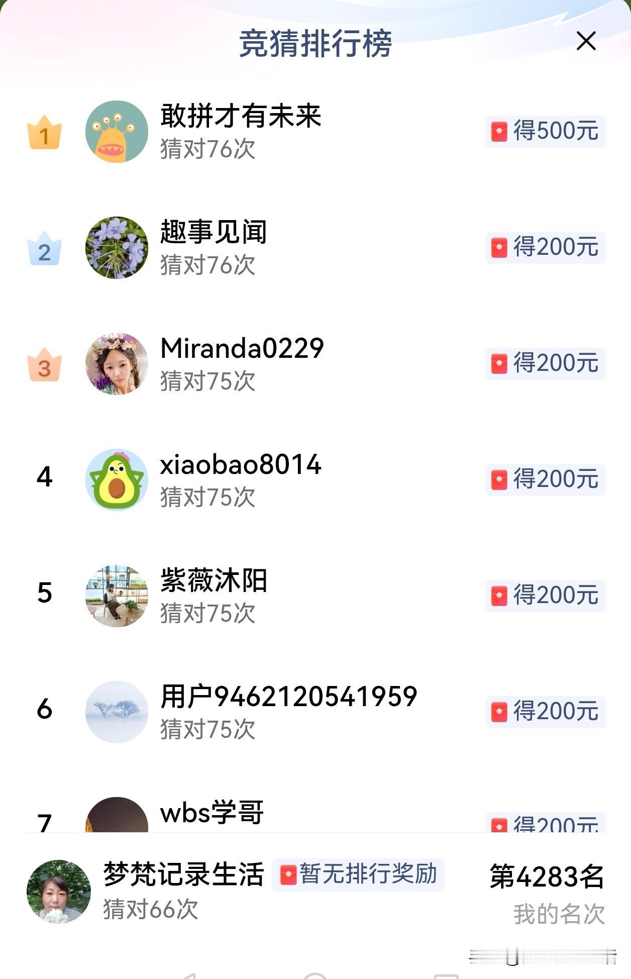 最近几个月，我参加了很多个平台举办的活动。没有想过拿大奖，只想拿个瓜分奖足矣。