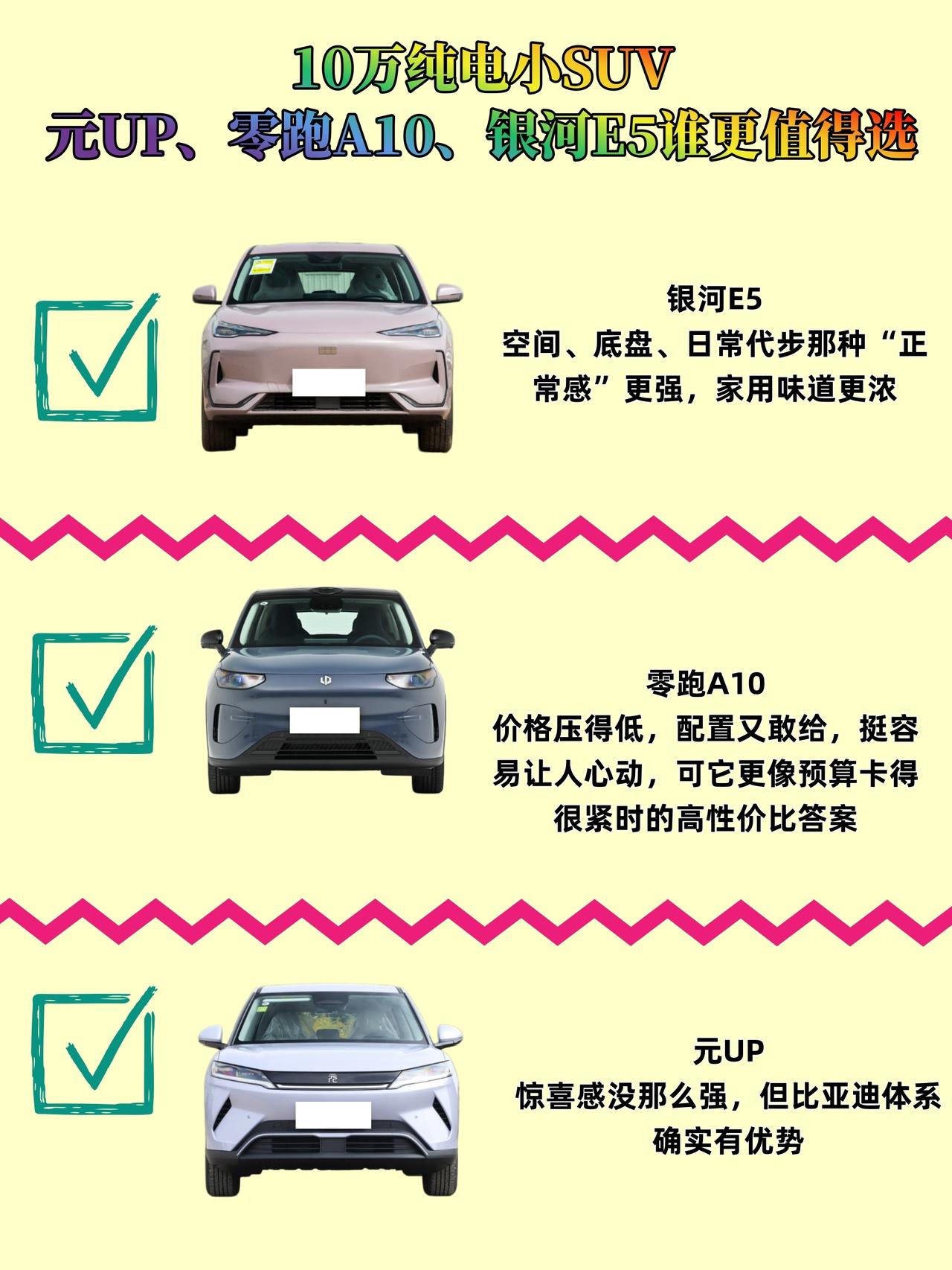 10万纯电小SUV，元UP、零跑A10、银河E5谁更值得选
如果你要选家里只有一