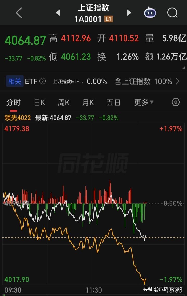 如此稀里哗啦的下跌
在全球还能找出几家？