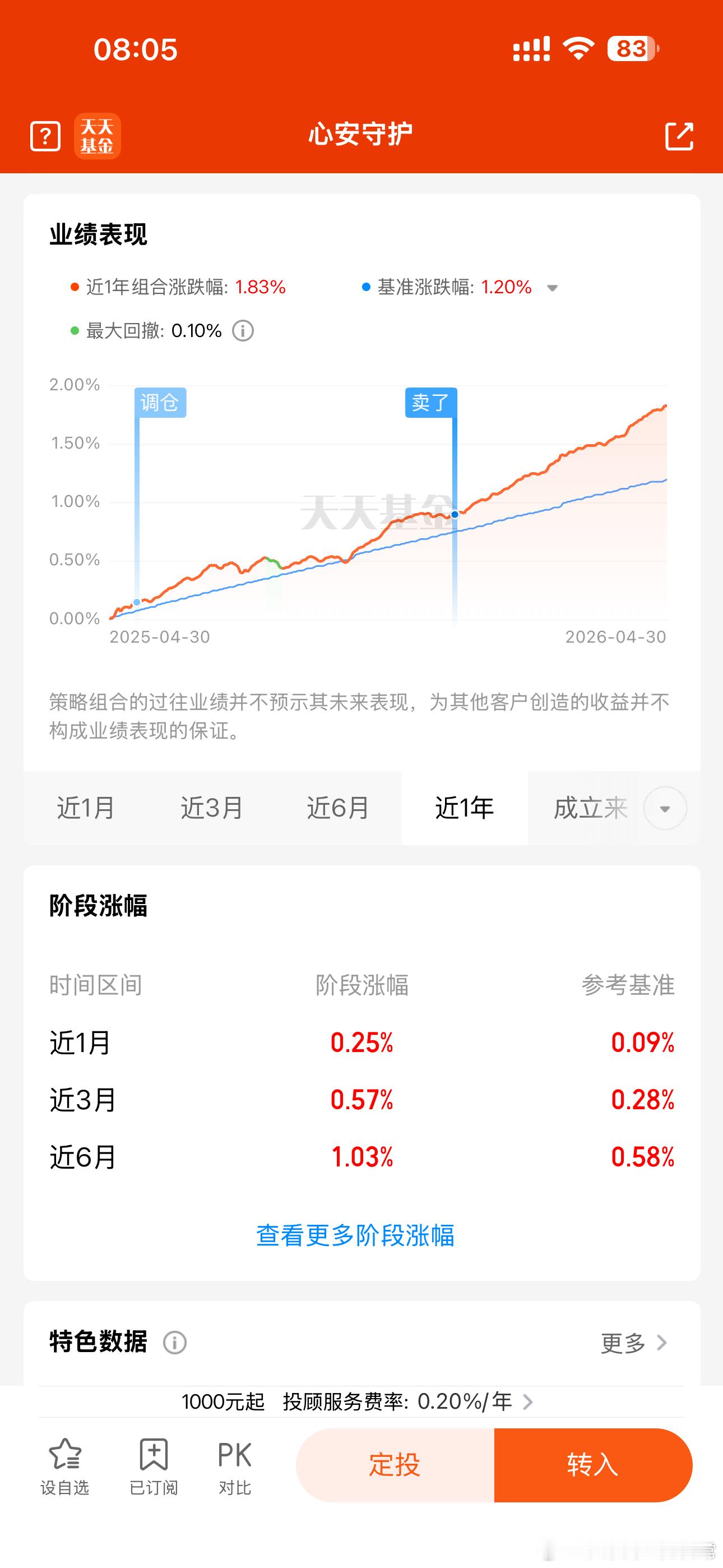 今年不论是买中短债还是中长债，都不会亏钱，短债持有体验没啥问题，问题就在于，股市