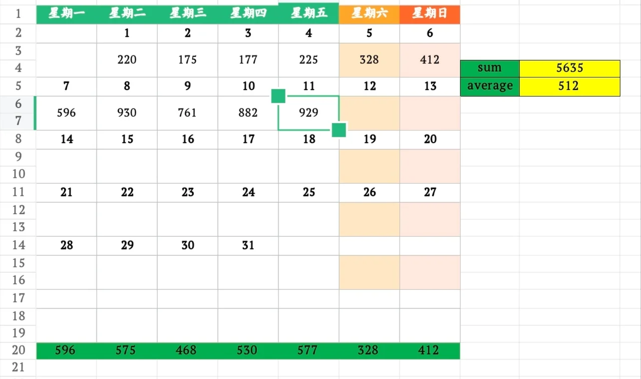 10月11日上海二手房成交量