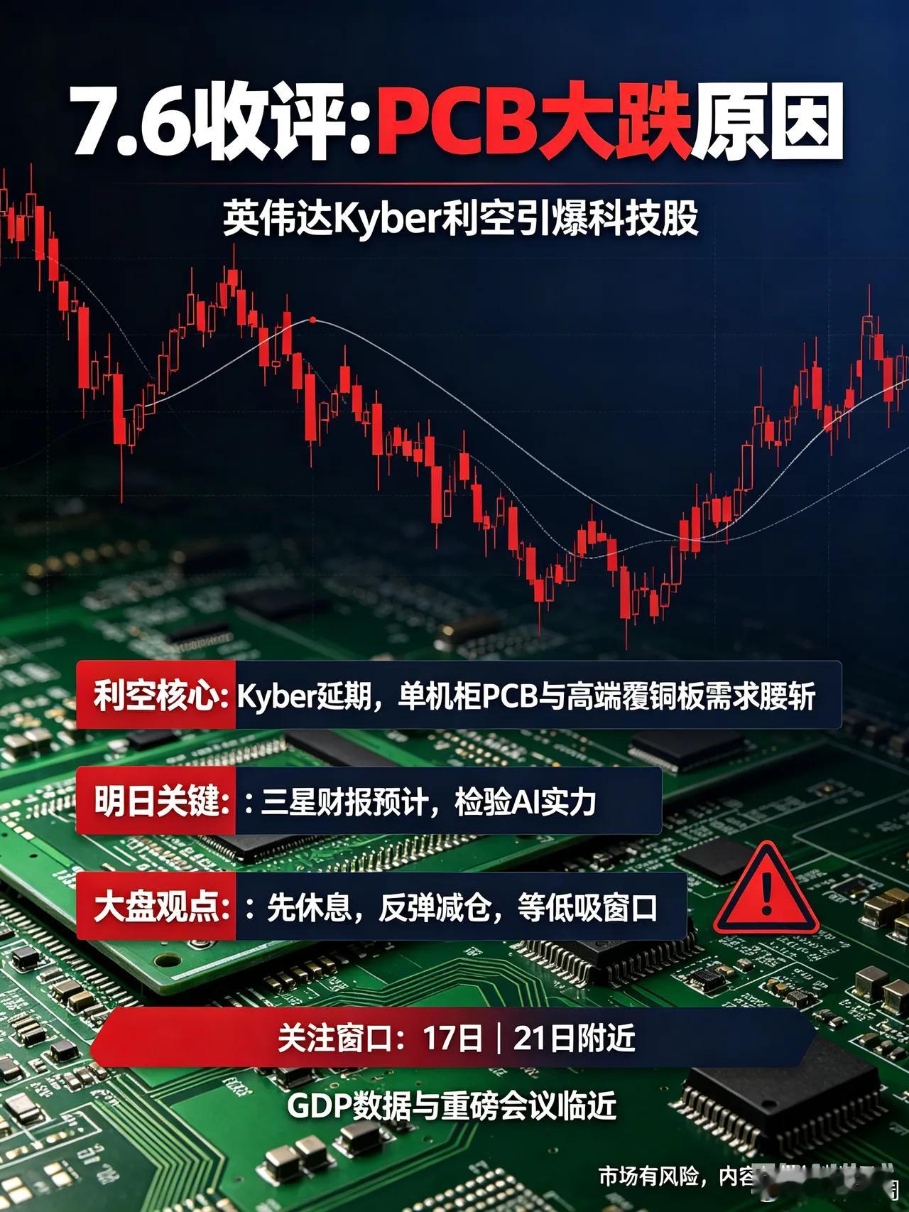 7.6日收评:PCB大跌原因是啥？明天1件大事将发生，A股还能涨吗？      