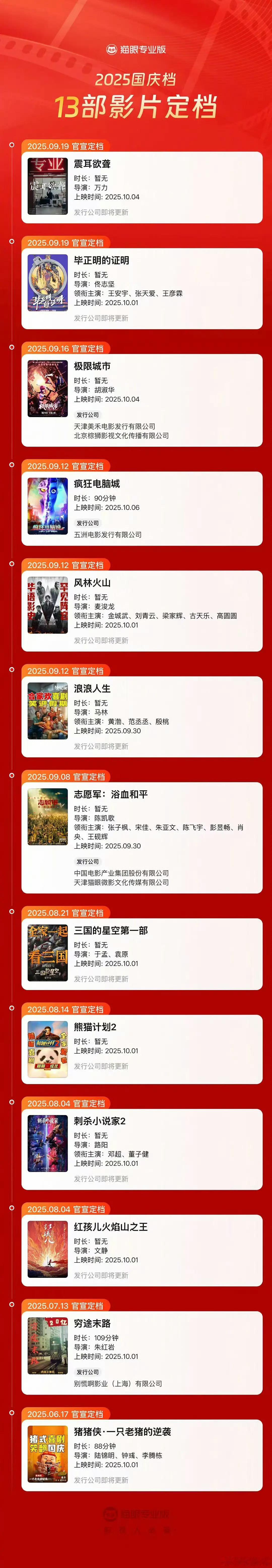2025国庆档13部影片定档13部影片定档2025国庆档2025国庆档13部影片