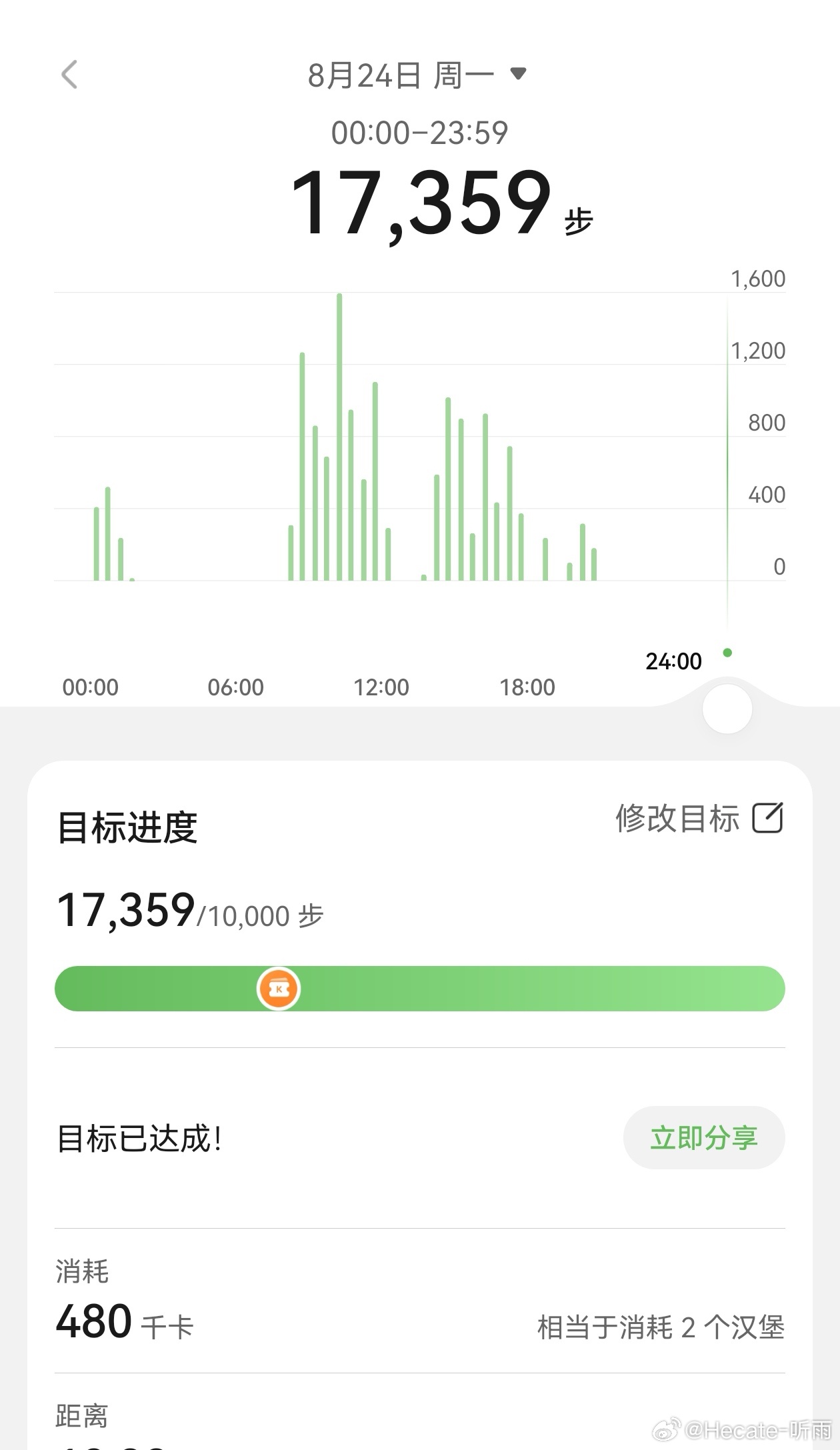 看到今日步数，就知道今天的班有多难上了晚上果断出去犒劳自己一下 