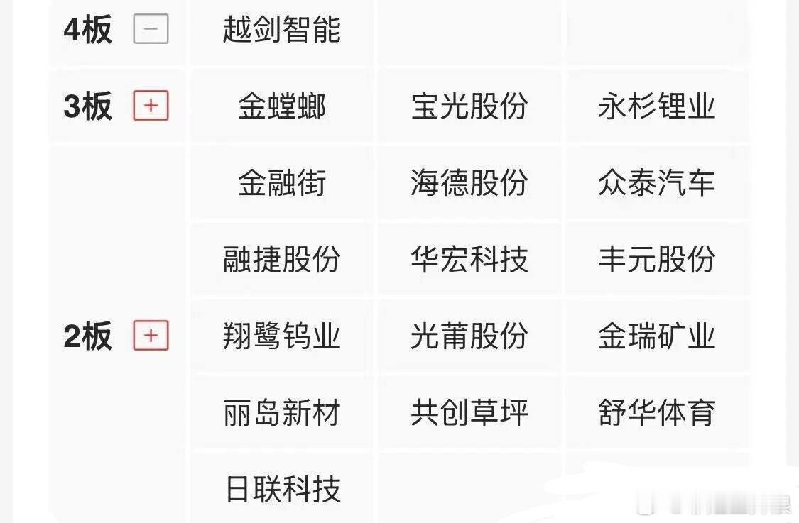 今日有望实现“开门红”（5月6早评）早上好，五一节前最后一个交易日市场三大指数全