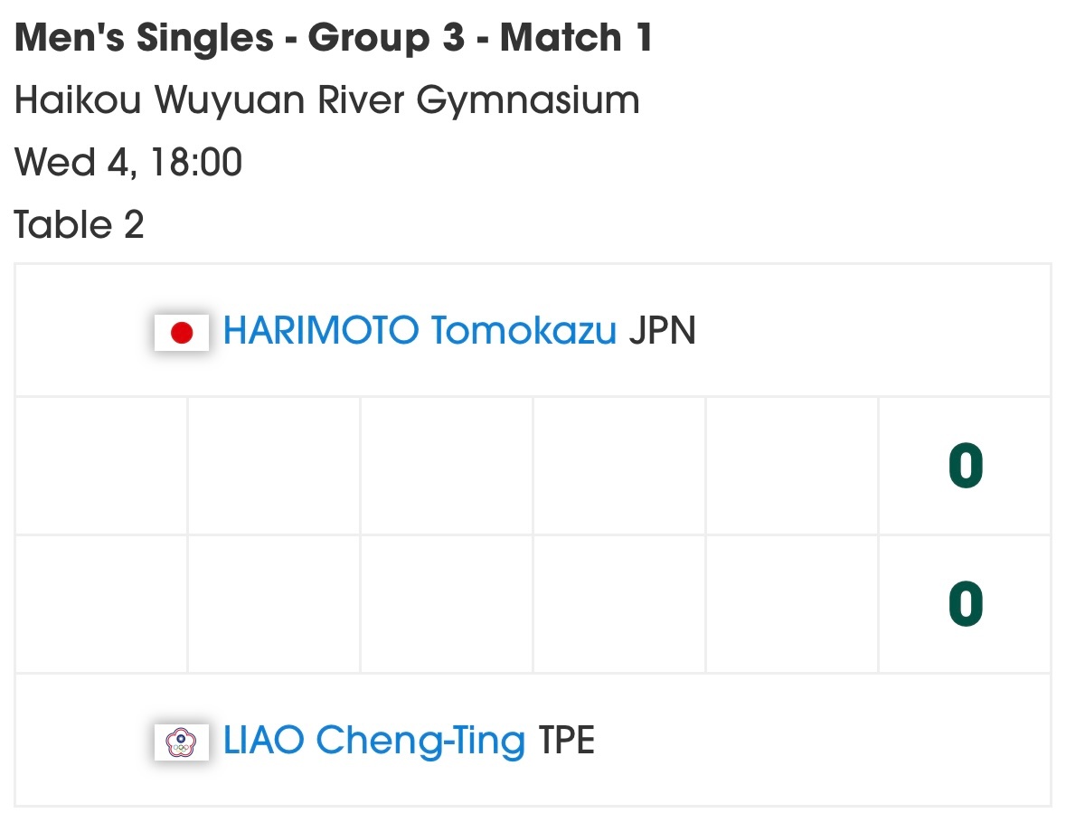 张本智和张本智和2026海口亚洲杯 ▶️男单小组赛第一轮张本智和 VS 廖振珽北