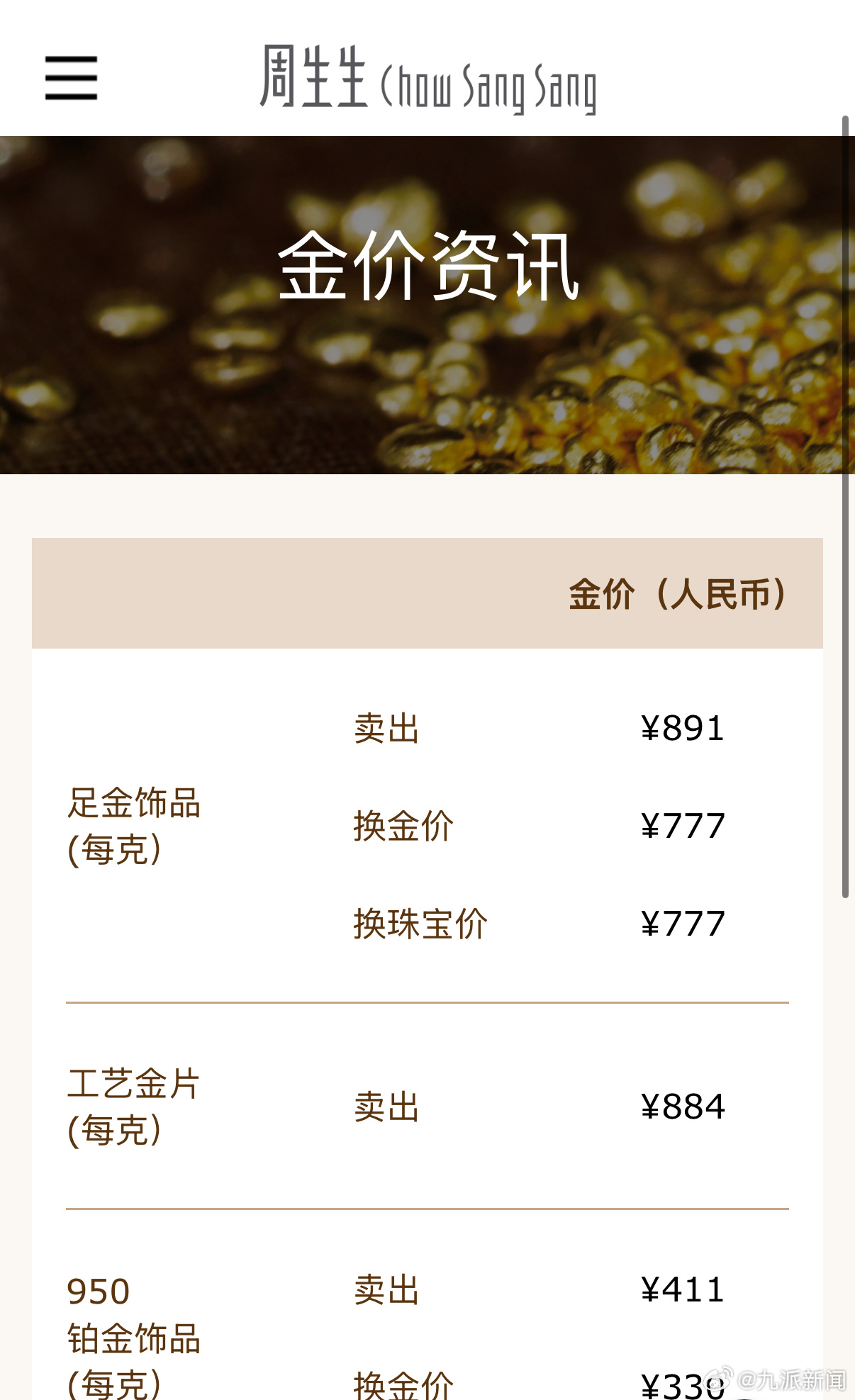 【#金饰价格一夜疯涨19元#】#金饰价格快900元每克了#2月11日，现货黄金直