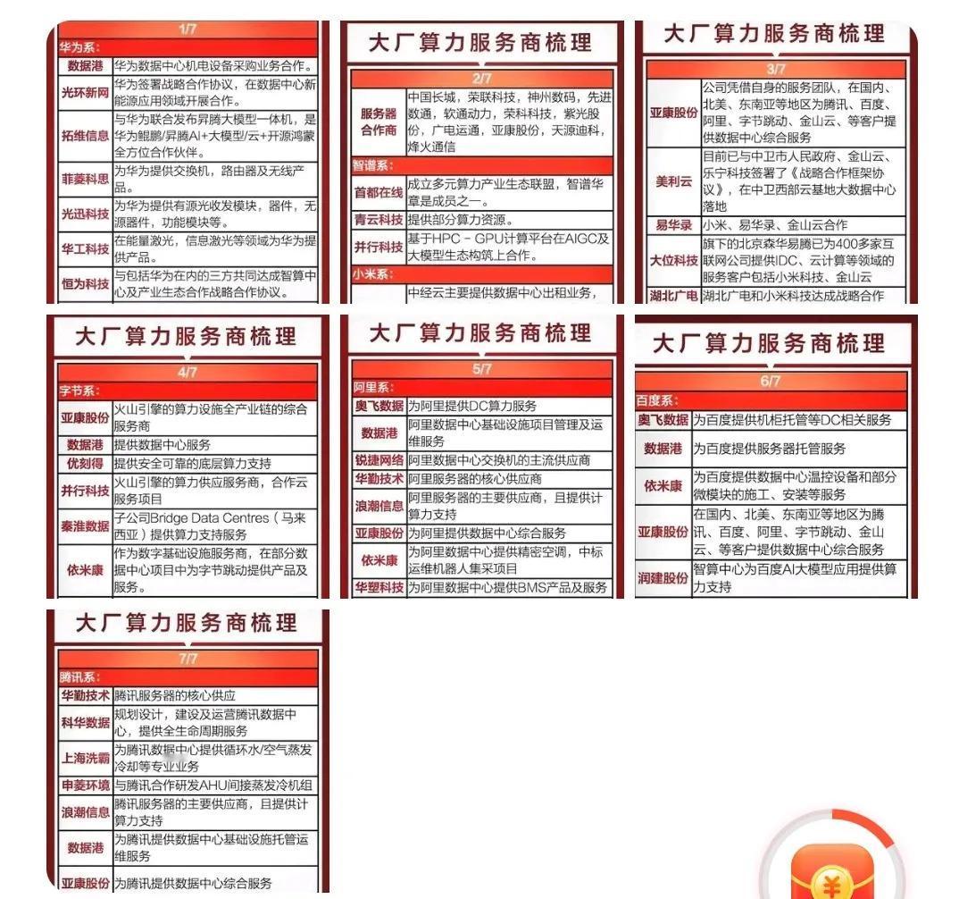 大厂算力服务商、公司详细全整理！