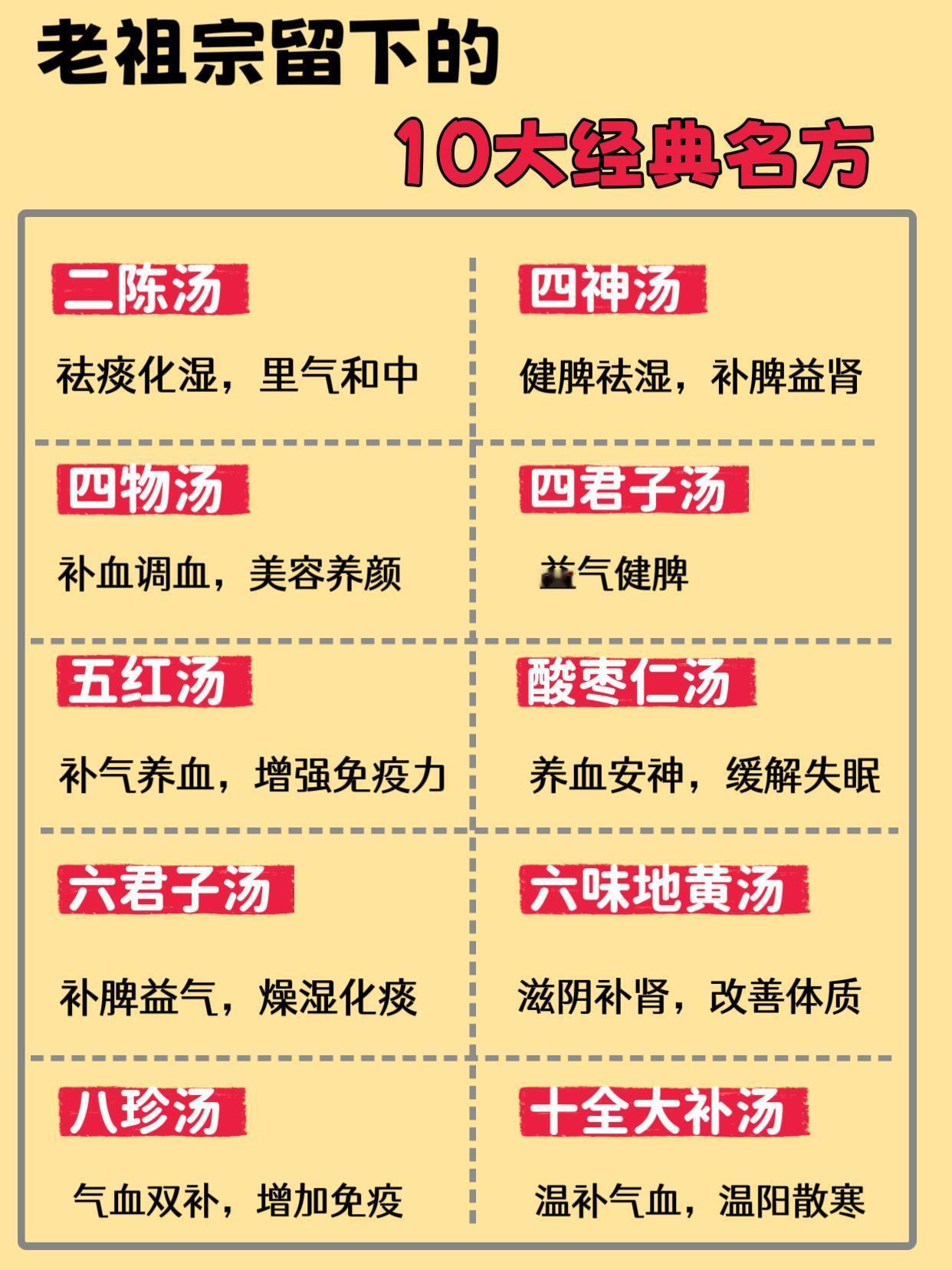 老祖宗留下的10大经典名方🔥你一定要知道 ​​​