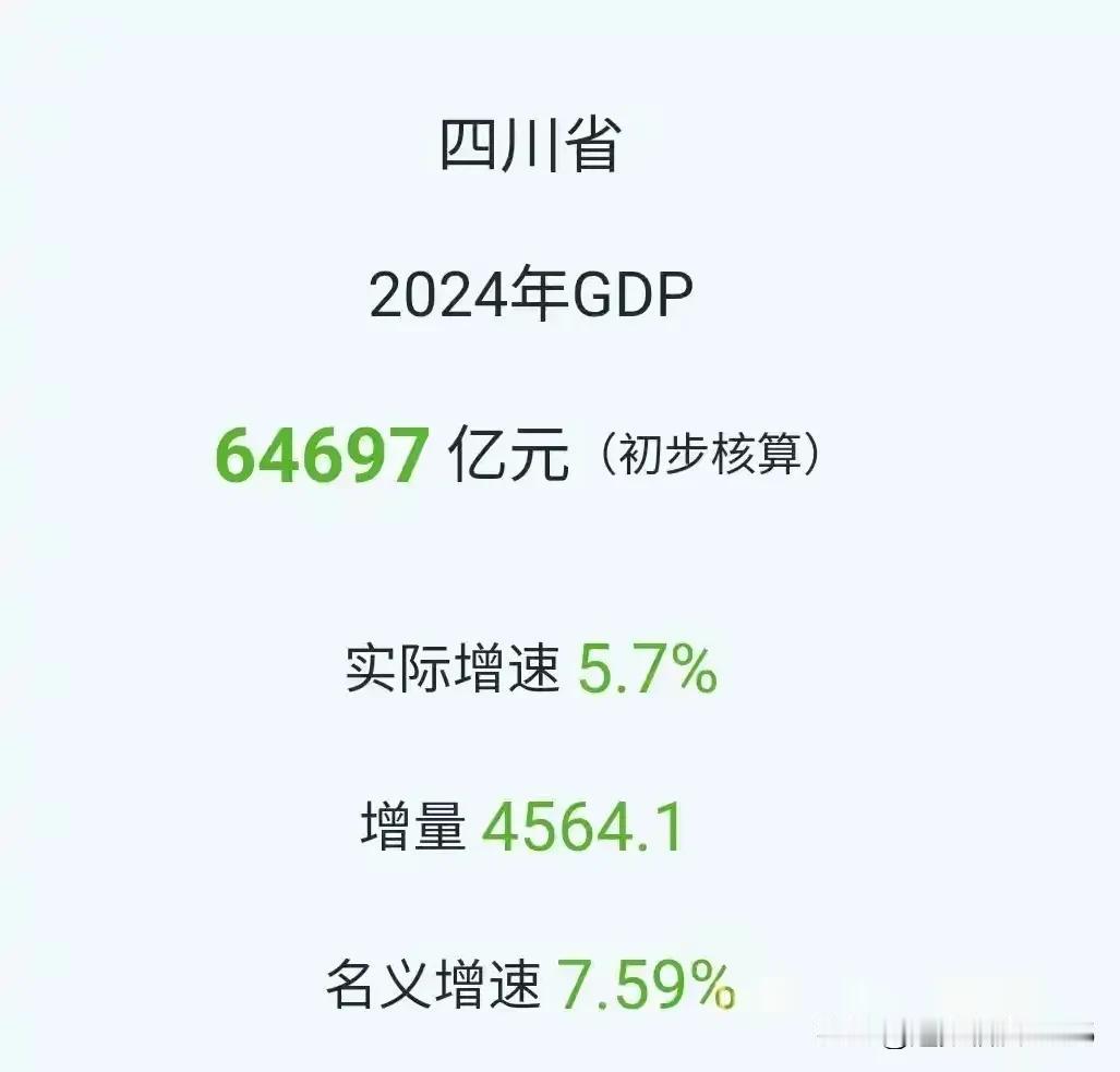 2024年巴中市GDP为870.51亿，增量达58.7亿，名义增长率为7.23，