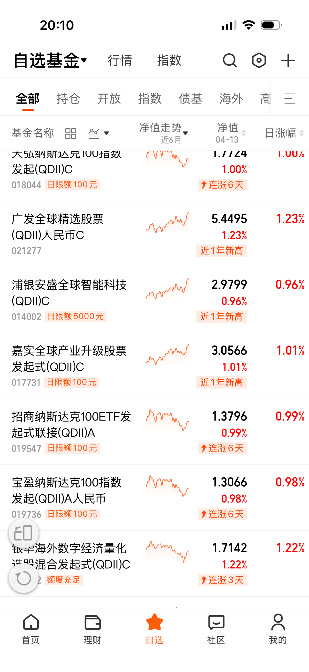 昨天场外纳指就比较平均了。 