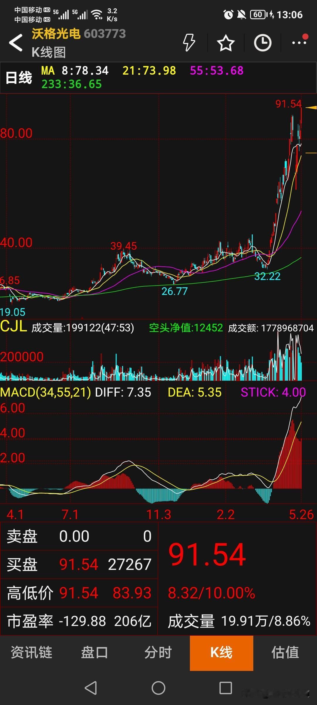 晒图笔记大赛在AI算力军备竞赛与国产替代浪潮下，沃格光电正以“玻璃革命”重构产业
