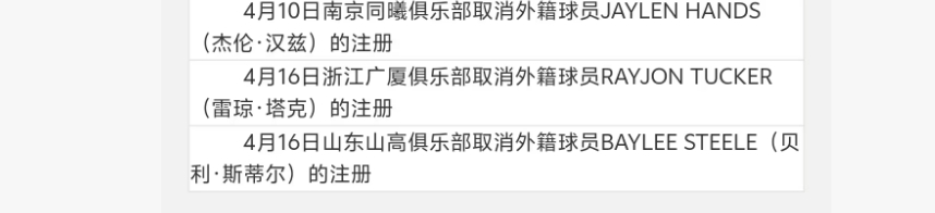 卧槽，广厦居然先把塔克注销了。。。。。。难道又签了一个小外？CBA
