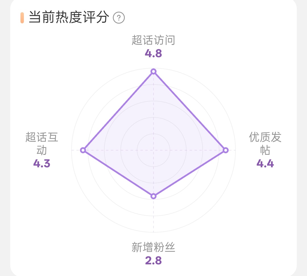 互动啊，互动啊，互动啊，领福袋不互动么？除非没领！檀健次 ‖檀健次谢却山