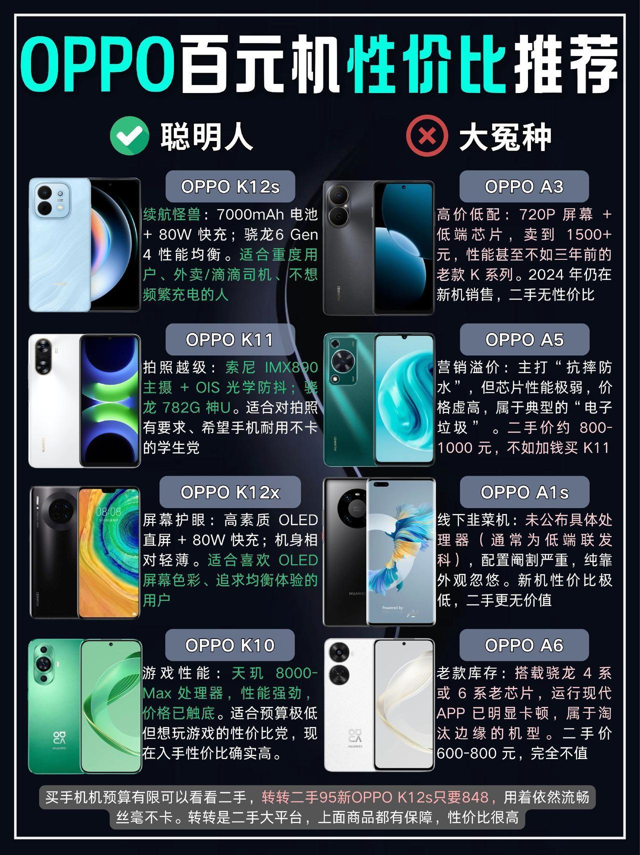 手机的性价比 oppo产品推荐 oppo手机推荐 性价比 手机推荐性价比高