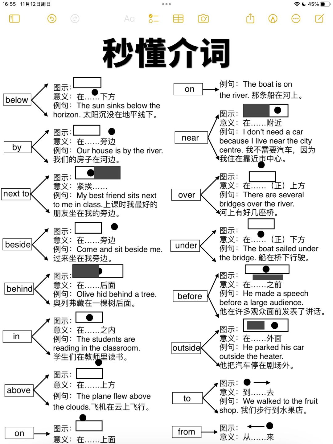 超详细图解！我去太牛了！秒懂英语介词❗️