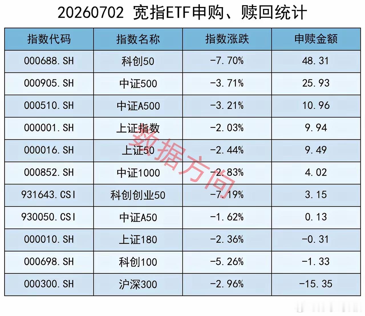 昨天A股大跌但有资金抄底，美国6月非农就业只增加了5.7万人远远低于市场预期，今