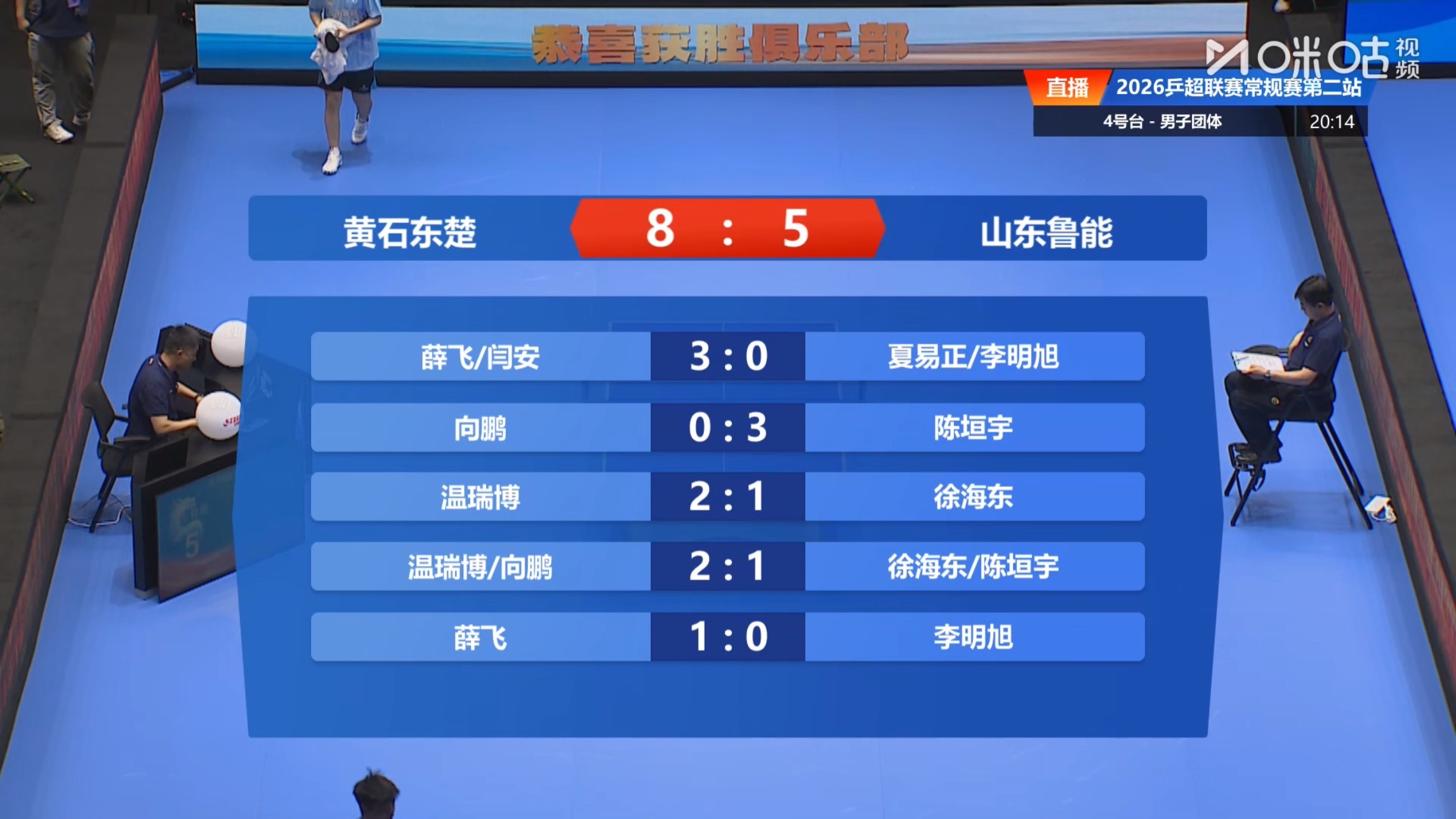 黄石东楚 8-5 山东鲁能第一盘：薛飞/闫安 3-0夏易正/李明旭第二盘：向鹏 