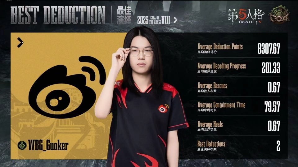 【深渊的呼唤Ⅷ淘汰赛-WBG对战RC】恭喜拿下最佳演绎！[赢牛奶]WBG晋级8强