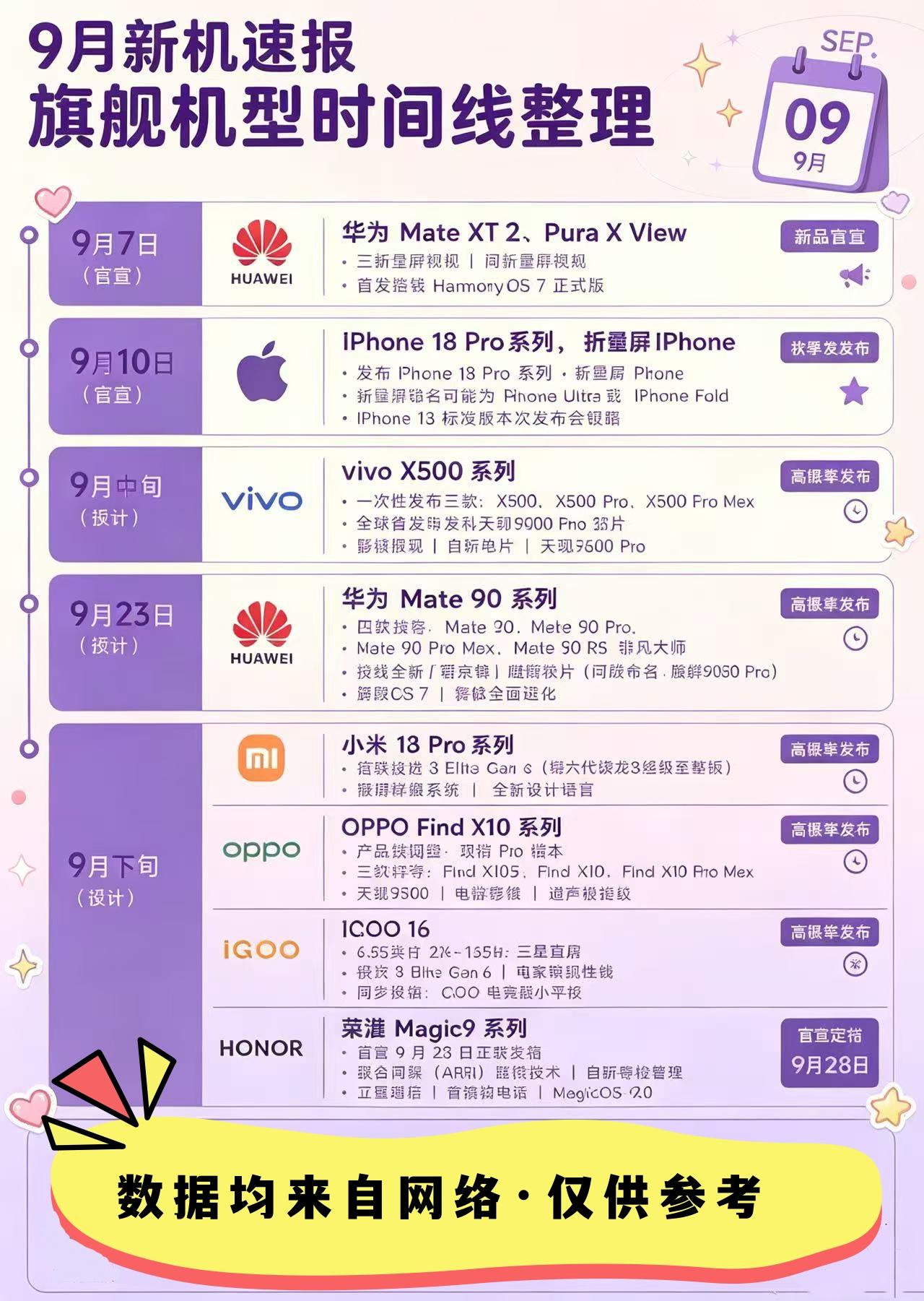 9月你好，已经有一大波新机等着了～

今天是9月1日，简单看了一下新机日历📅