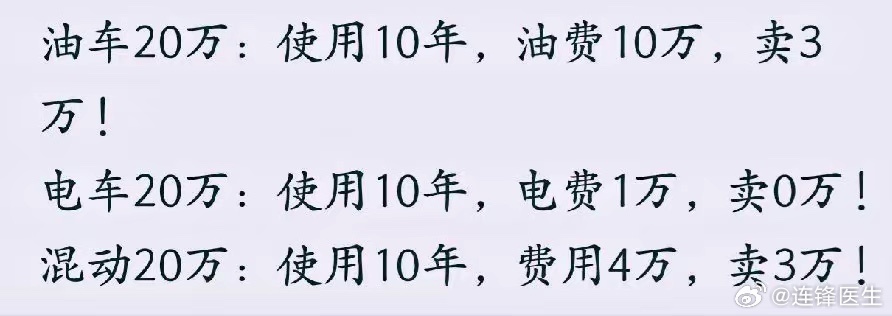 油车电车10年成本账怎么算是这么算的吗？奔着省钱去买电车其实也没问题啊，出行成本