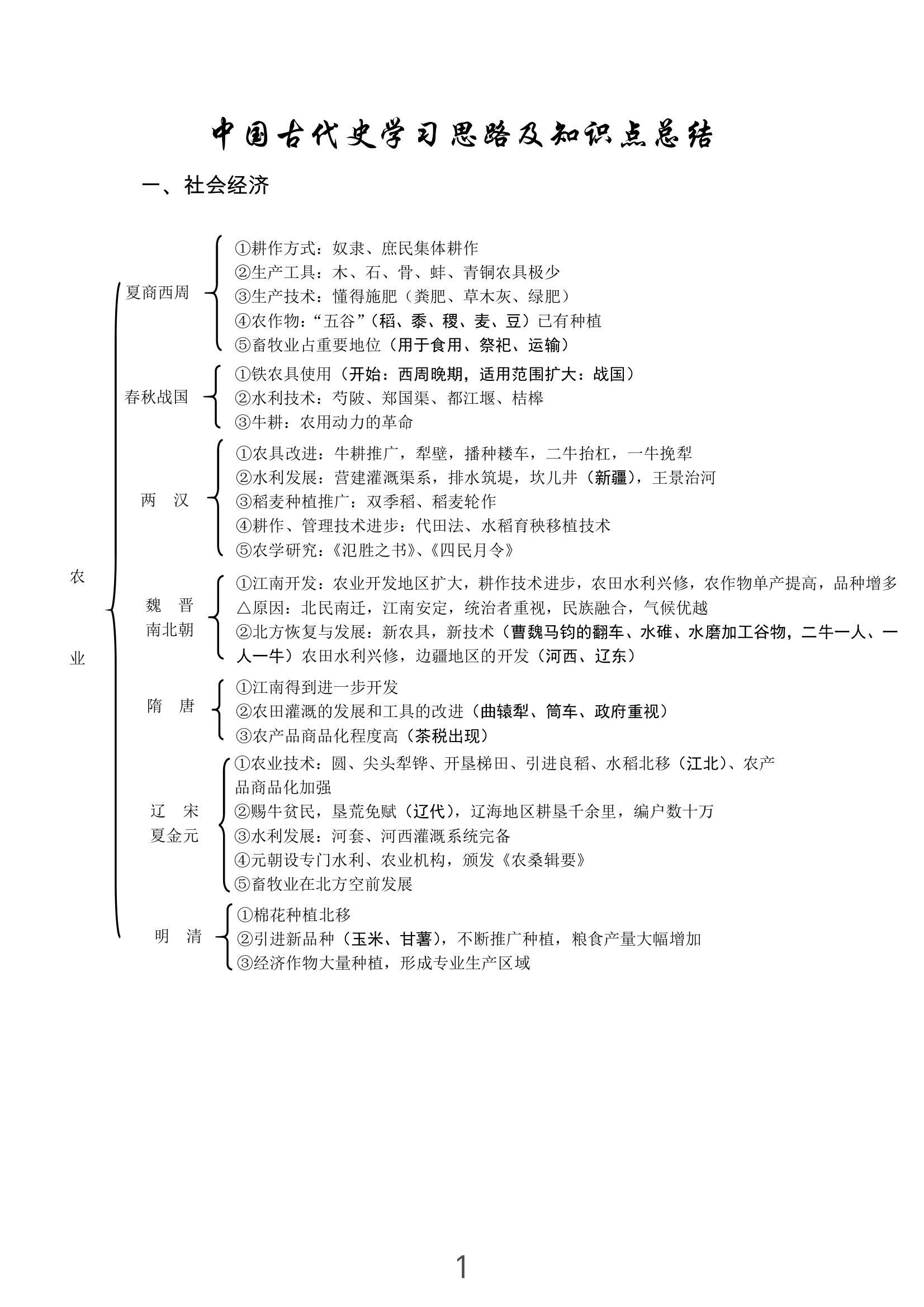 中国古代史学习思路及知识点总结。 ​​​