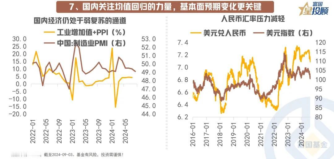 #基金投顾# 【星图说】 9月全球投资的十大主线！（七）

国内关注均值回归的力