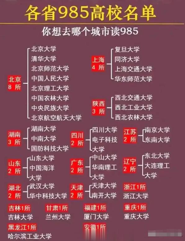 #中国科大宿舍拎包入住# 这话题居然是浙江媒体主持的…你们懂为什么吗？我懂…浙江