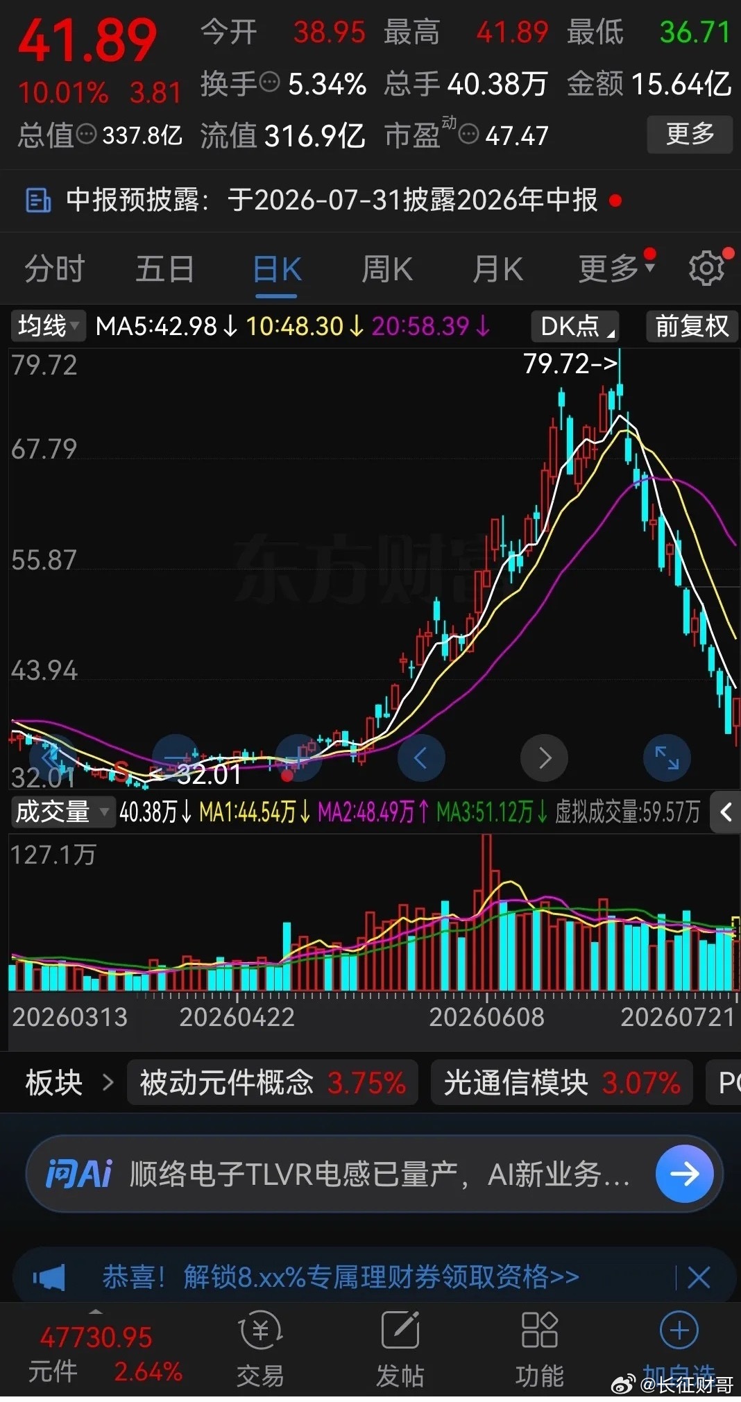 今天割肉科技股的股民能哭晕在厕所！科技股最近连续暴跌，很多股票已经处于腰斩状态，